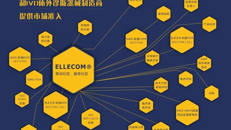 在北京，以下血压计品牌具有较高的知名度和良好的口碑：